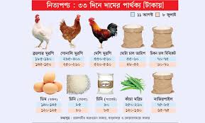 সংসারের হিসাব মিলছে না