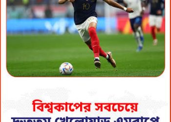 বিশ্বকাপের সবচেয়ে দ্রুততম খেলোয়াড় হলেন এমবাপে